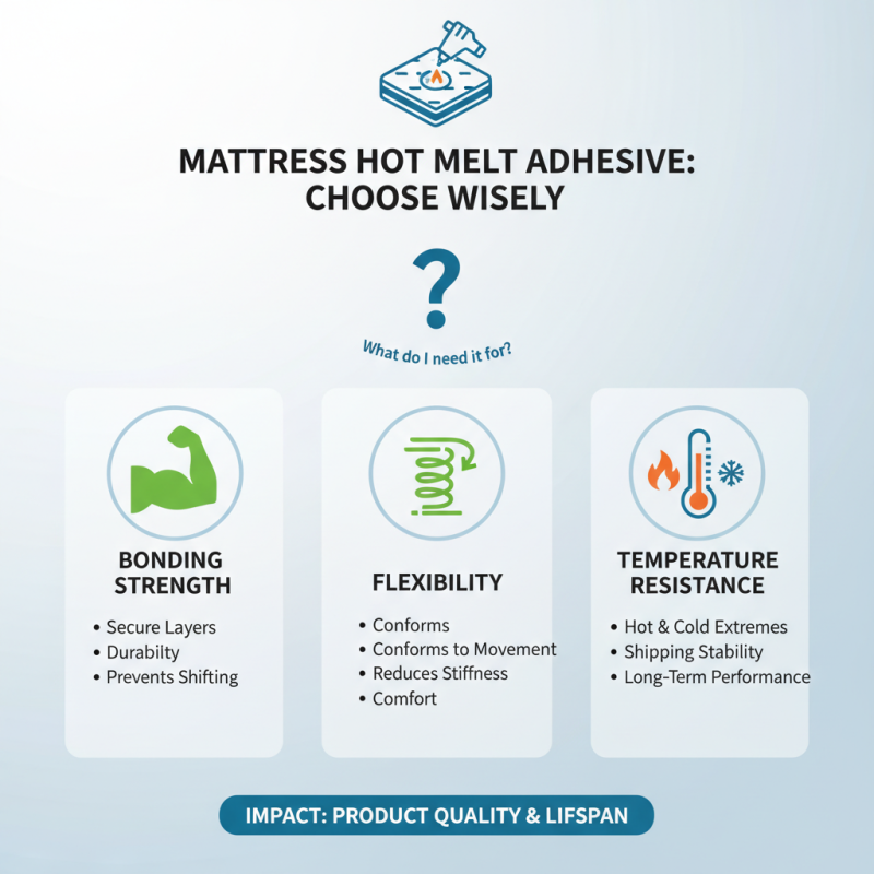 2026 Best Mattress Hot Melt Adhesive What to Choose?