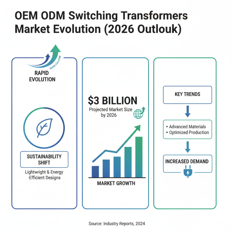 2026 Top OEM ODM Switching Transformer Factories to Watch?