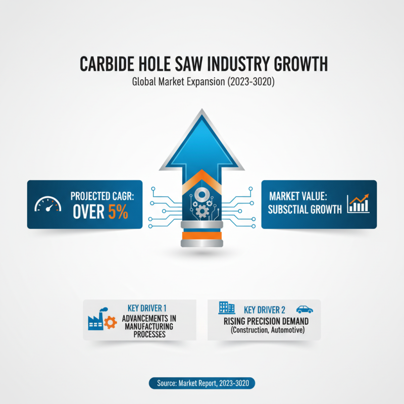 Top ODM OEM Carbide Hole Saw Factory Insights and Innovations?