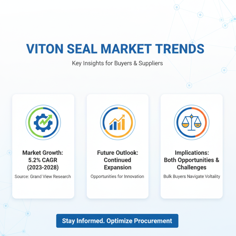 Wholesale Custom Viton Seals Pricelist Essential Tips for Bulk Buyers?