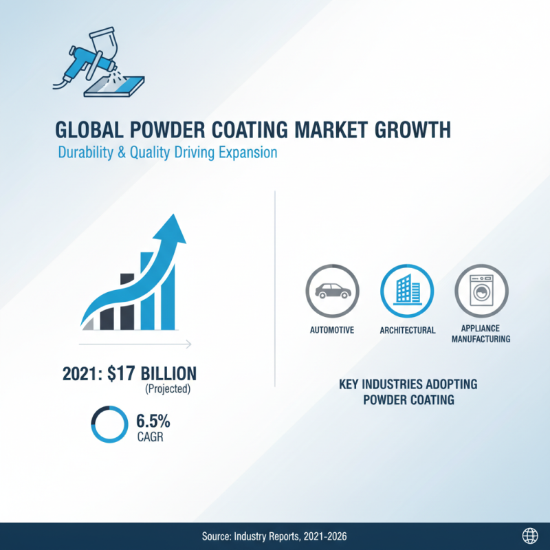 What is Powder Coat Paint and Why is it Top Choice for 2026?