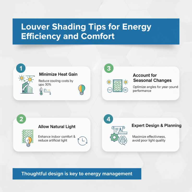 Louver Shading Tips for Energy Efficiency and Comfort?
