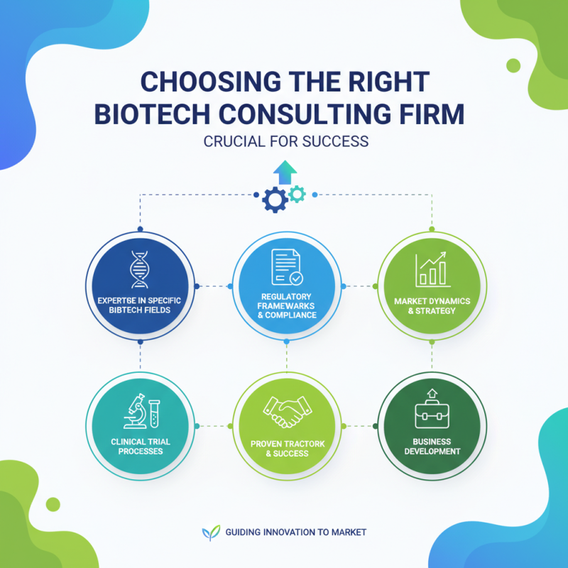 Top 10 Biotech Consulting Firms to Watch in 2026?