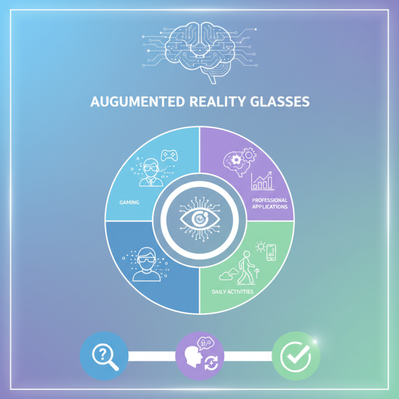 How to Choose the Best Augmented Reality Glasses for You?
