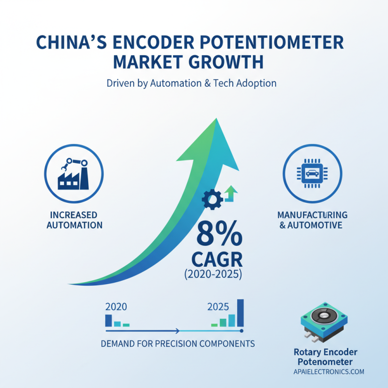 Top 10 OEM China Encoder Potentiometer Factories You Should Know?