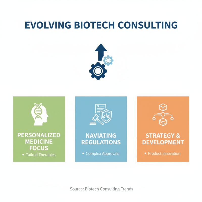Top 10 Biotech Consulting Firms to Watch in 2026?