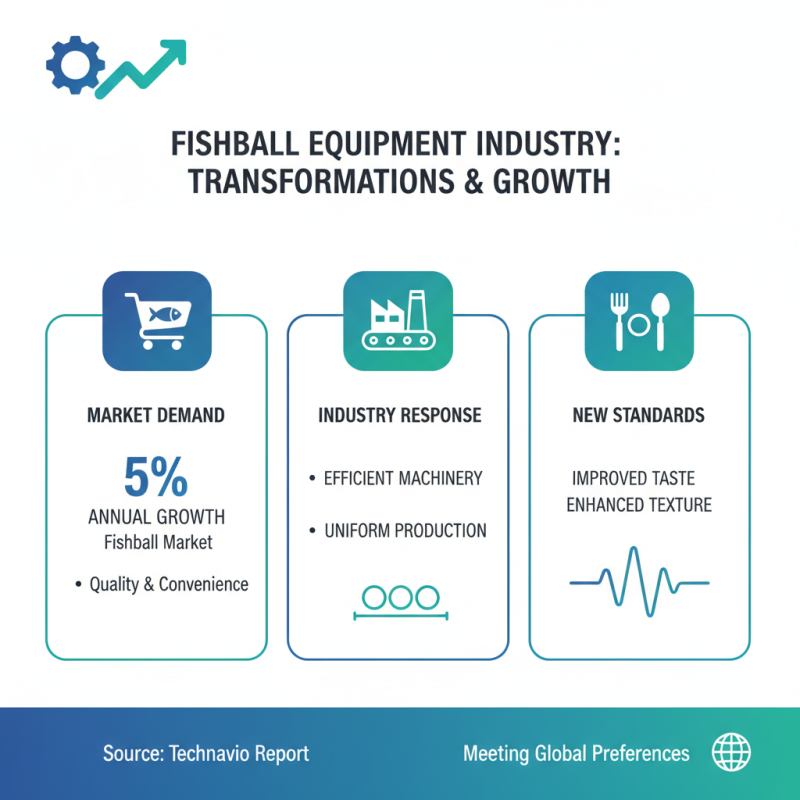 2026 Top Fish Ball Production Equipment Trends and Insights?