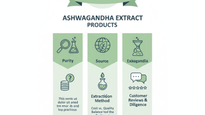 Top 5 Tips for Choosing China Cheap Ashwagandha Extract Products?