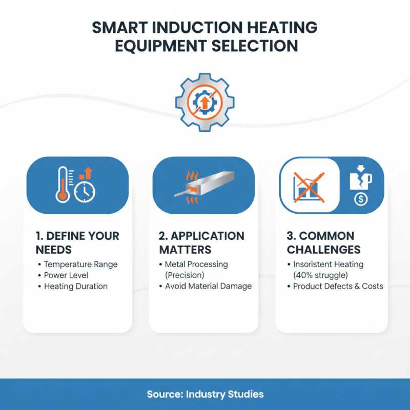 How to Choose Induction Heating Equipment for Your Needs?
