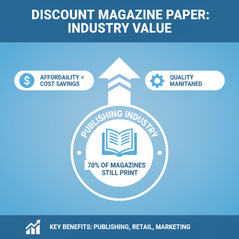 Top 10 Reasons to Buy Discount Magazine Paper for Your Printing Needs?