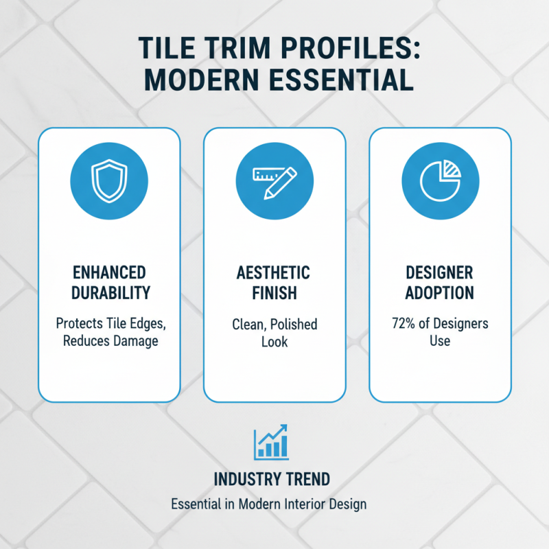 Why Do You Need Tile Trim Profiles for Your Home Design?