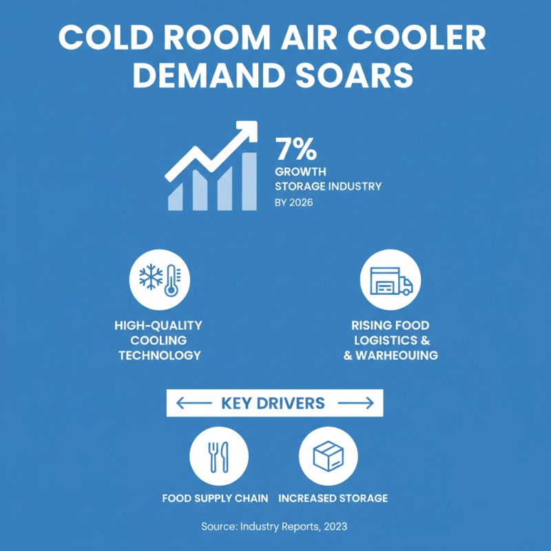 2026 Top OEM High-Quality Cold Room Air Cooler Exporters to Watch