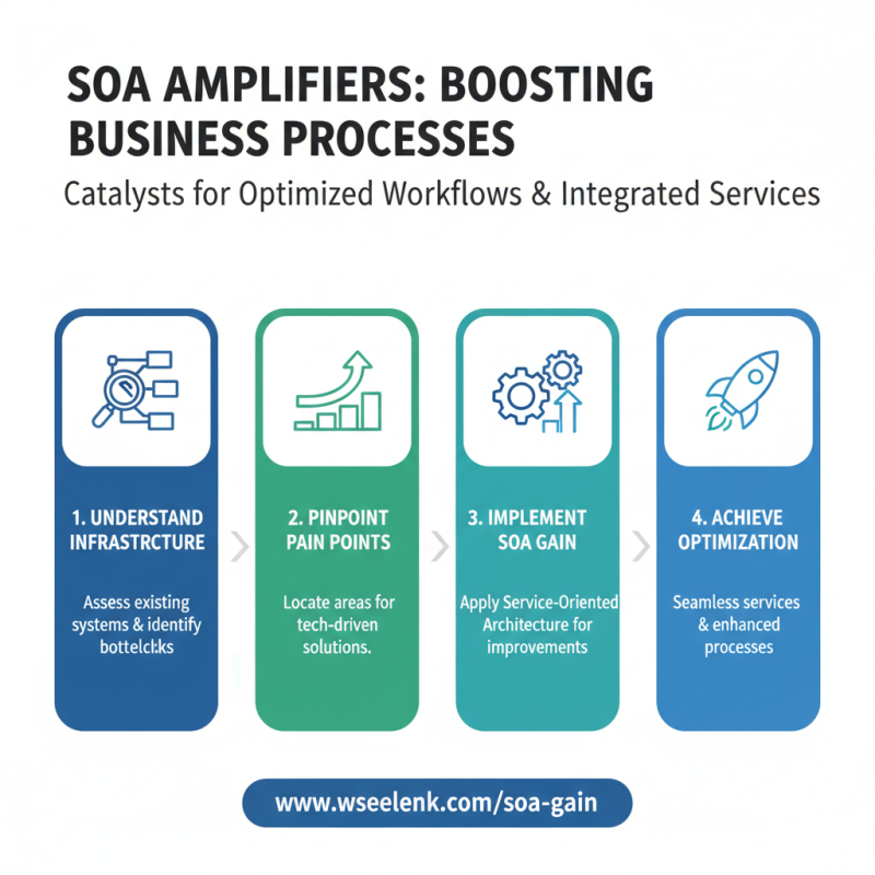 Soa Amplifier Tips for Boosting Your Digital Strategy?