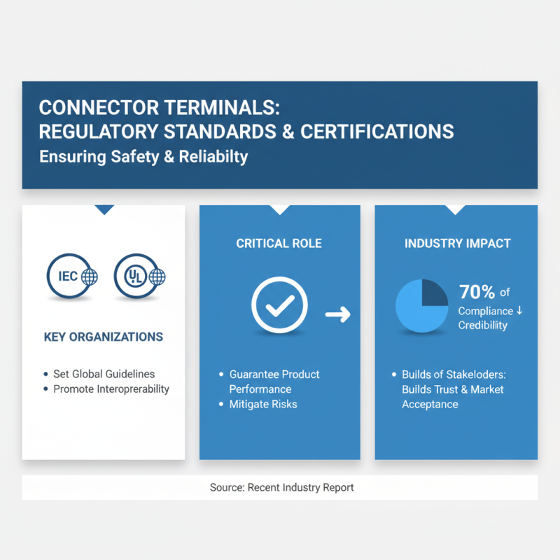 Top 10 Connectors Terminals You Should Know About?