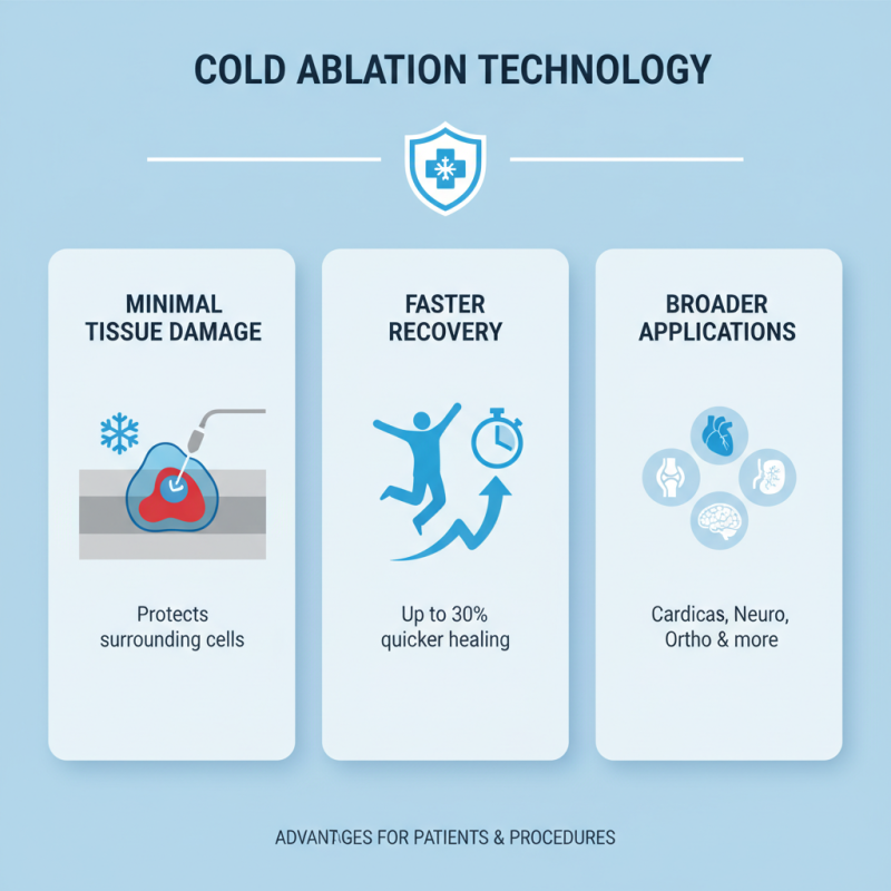 2026 Top Suppliers of CE Certification High Quality Cold Ablation Technology?