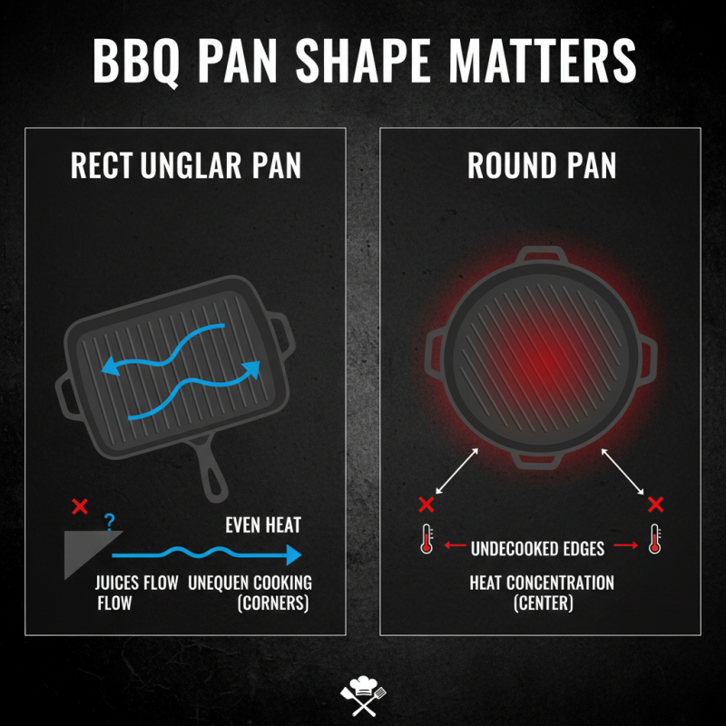 How to Choose the Best BBQ Pan for Perfect Grilling?