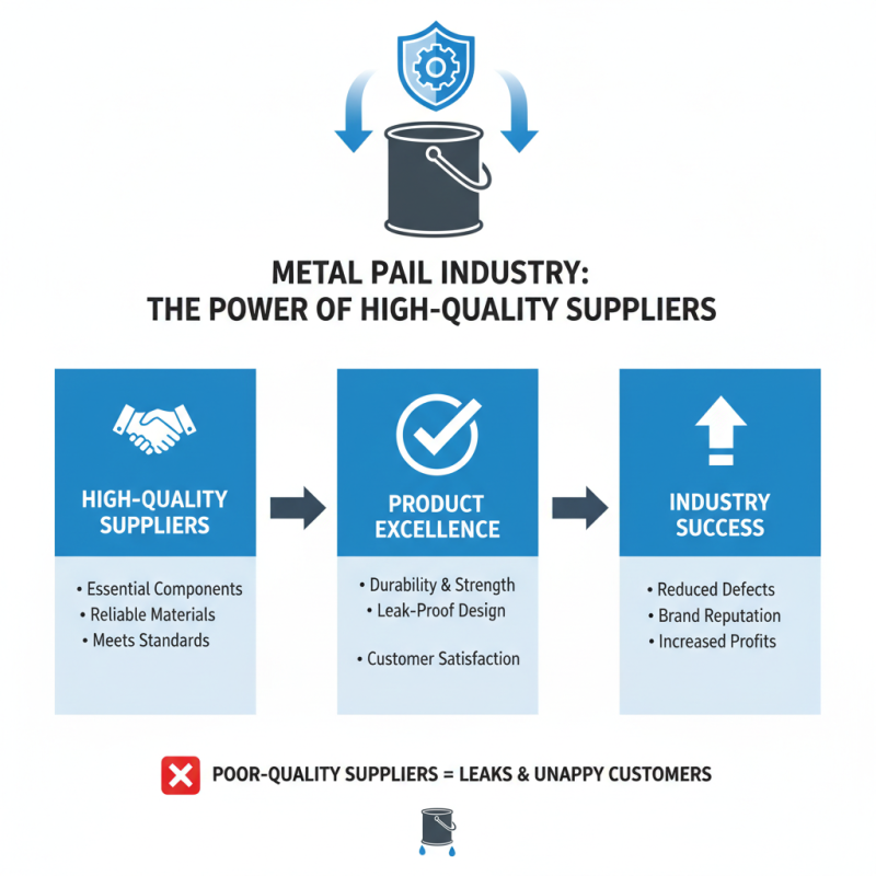 What is the Importance of High Quality Discount Metal Pail Components Suppliers?