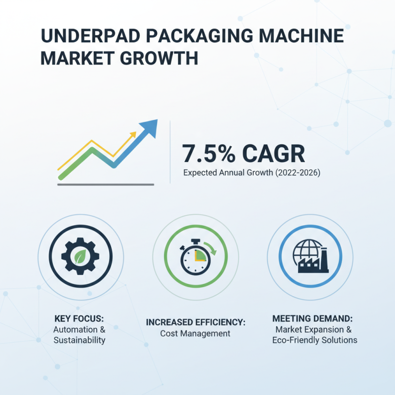 Top Underpad Packaging Machines of 2026 What You Need to Know