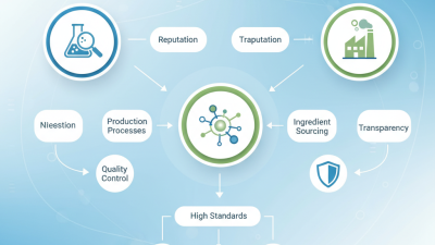 10 Essential Tips for Finding OEM High-Quality Deoxyarbutin Manufacturers?