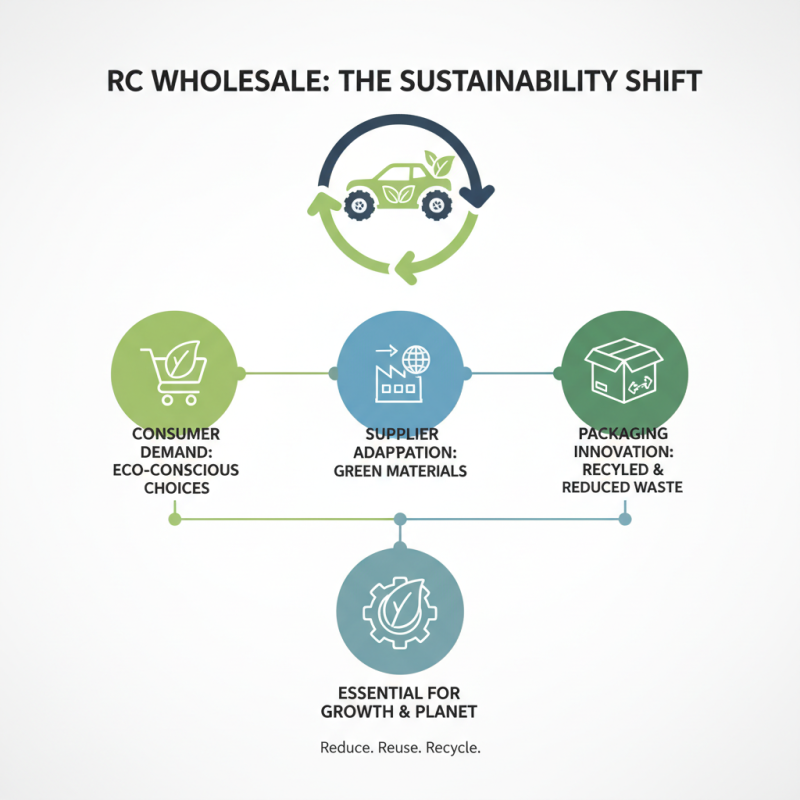 2026 Top China Wholesale Rcво Trends You Should Know?