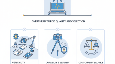 2026 Best High-Quality Wholesale Overhead Tripod Options Available?