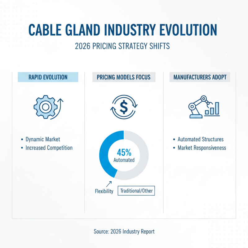 2026 Best OEM CE Certification Cable Glands Factories to Consider?