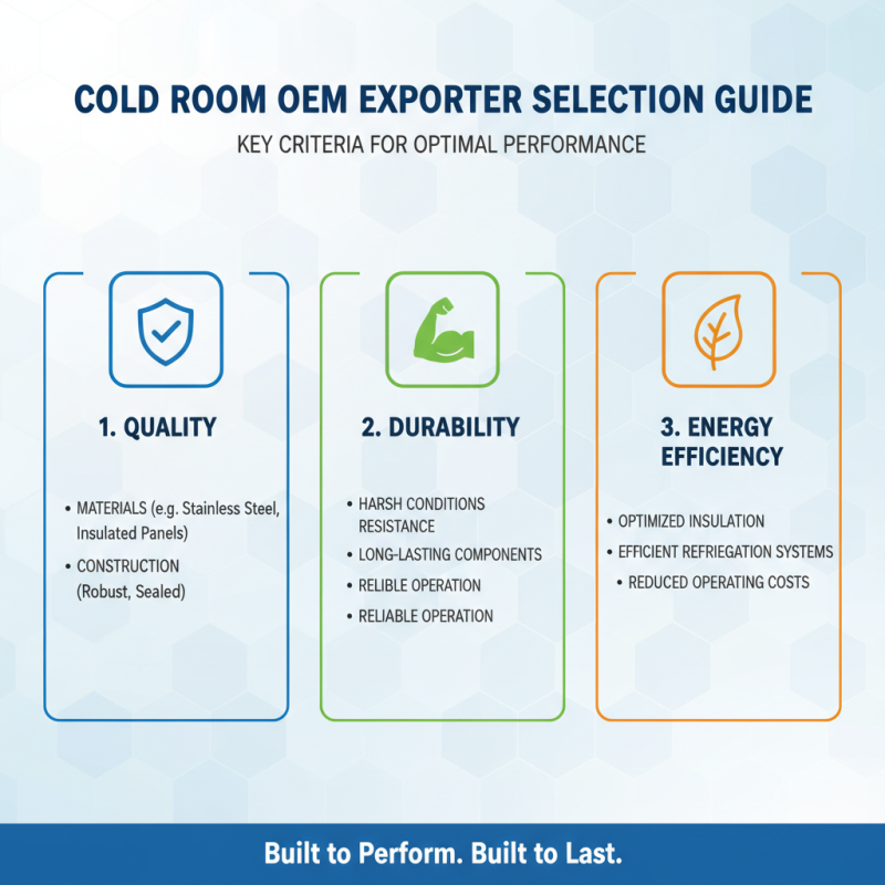 2026 Top OEM High-Quality Cold Room Air Cooler Exporters to Watch