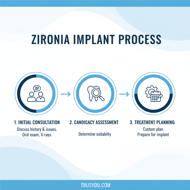 How to Choose Zirconia Dental Implants for Your Smile?