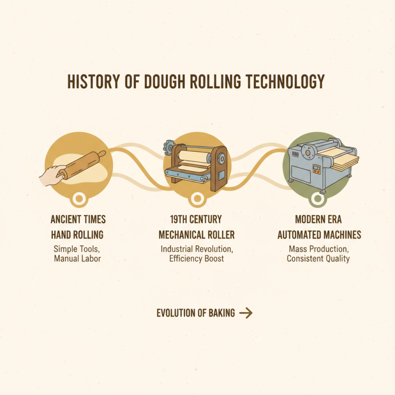 What is a Dough Rolling Machine and How Does It Work?