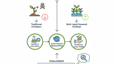 Top Custom High Quality Bulk Liquid Seaweed Fertilizer Factories Available?