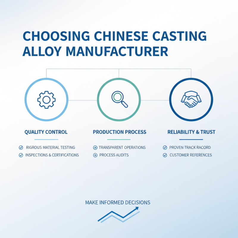 How to Choose the Right China Custom Casting Alloy Manufacturer?