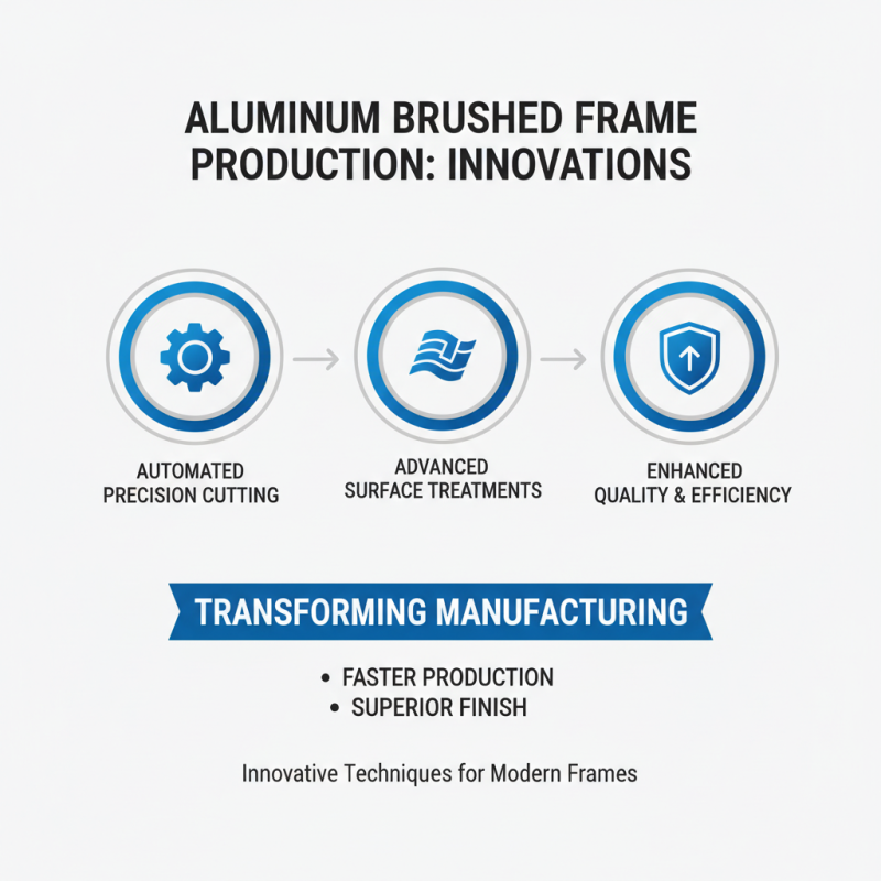 2026 Top Aluminum Brushed Frame Trends to Watch Out For?