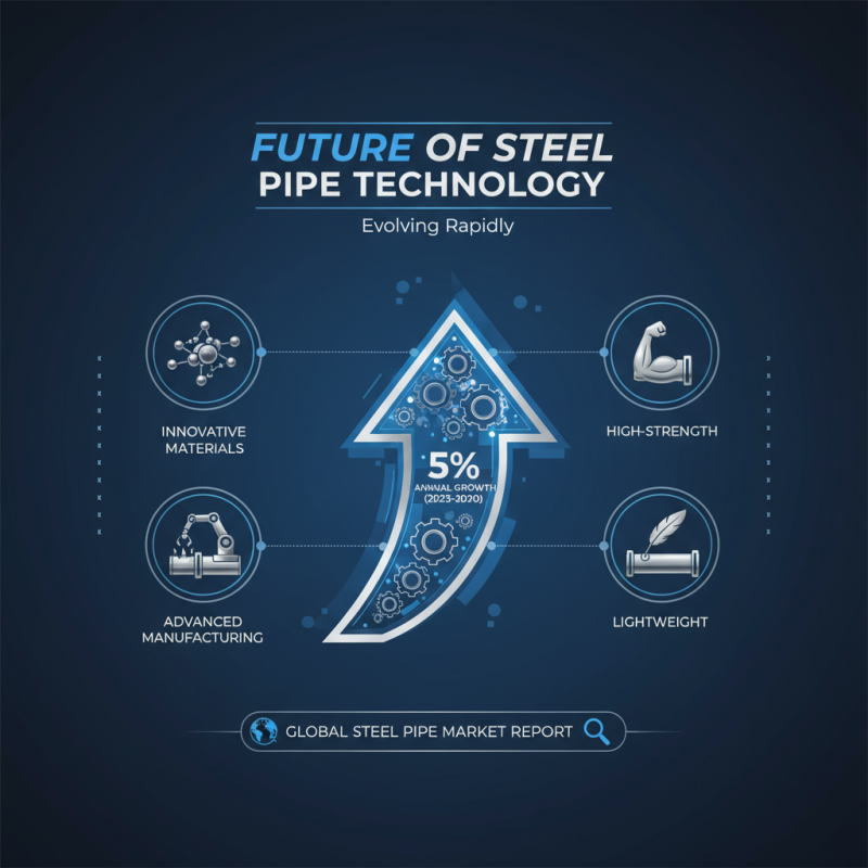 What is Steel Metal Pipes and How Are They Used?