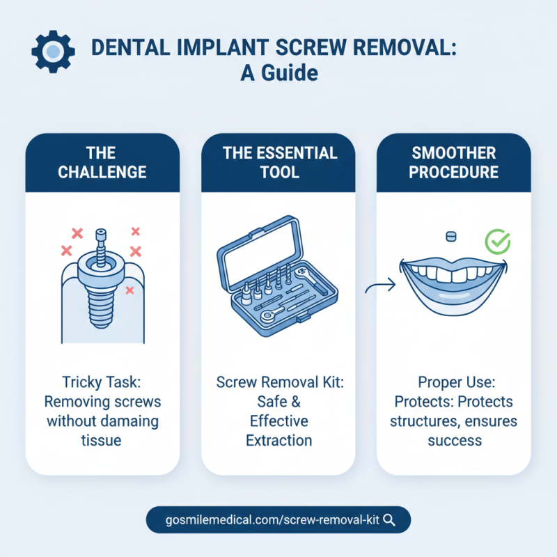 Why You Need a Dental Implant Screw Removal Kit?