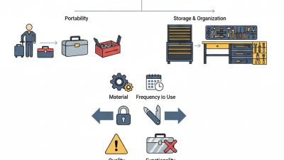 How to Choose the Best Tool Box Chest for Your Needs?