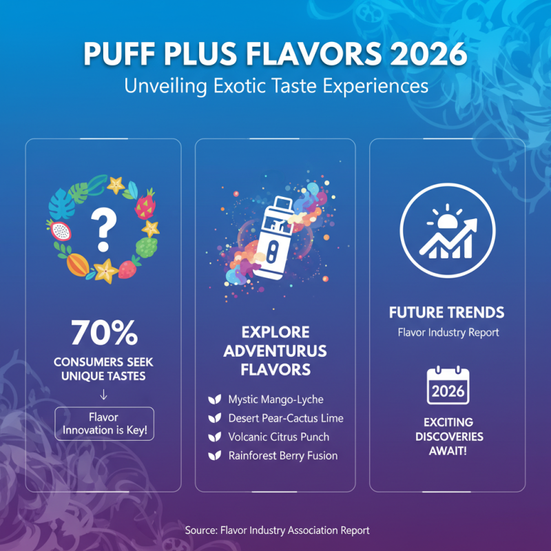 Top Puff Plus Flavours to Try in 2026 What Are the Best Options?