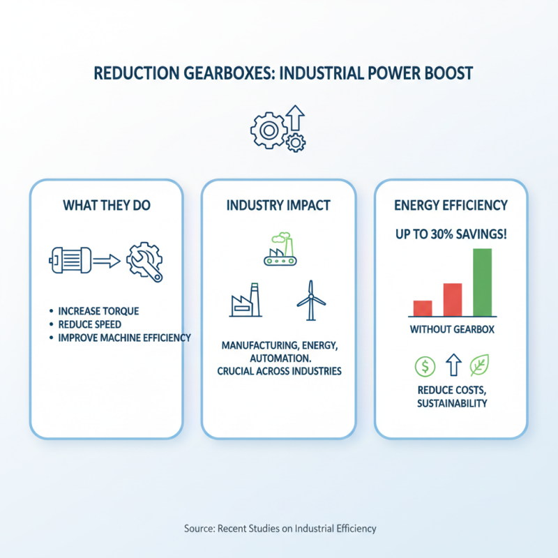 Why is a Reduction Gearbox Important for Machinery Efficiency?