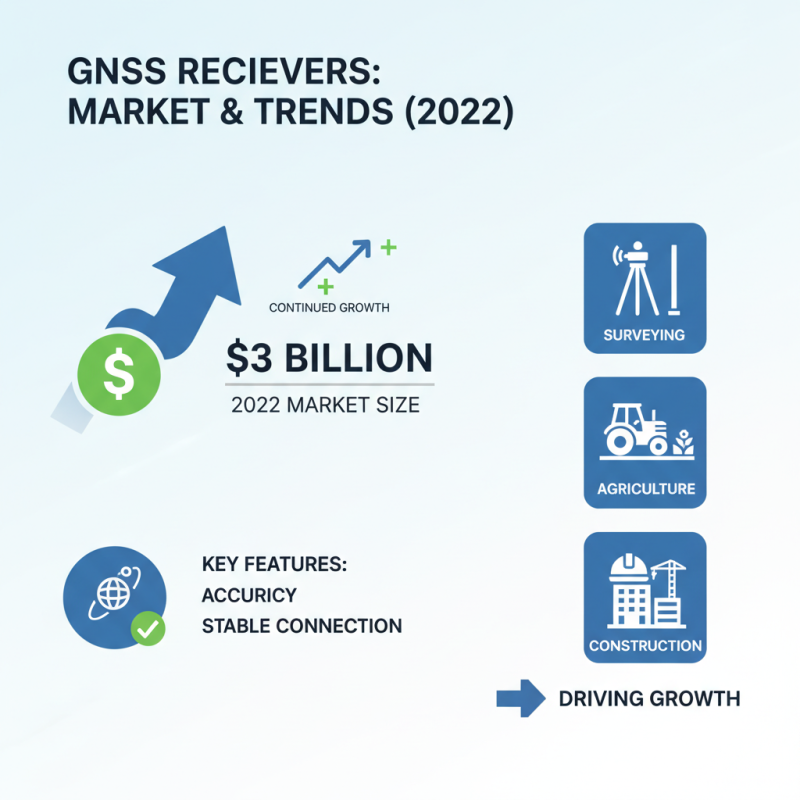 Купить Gnss Equipment какие модели лучшие и востребованные?