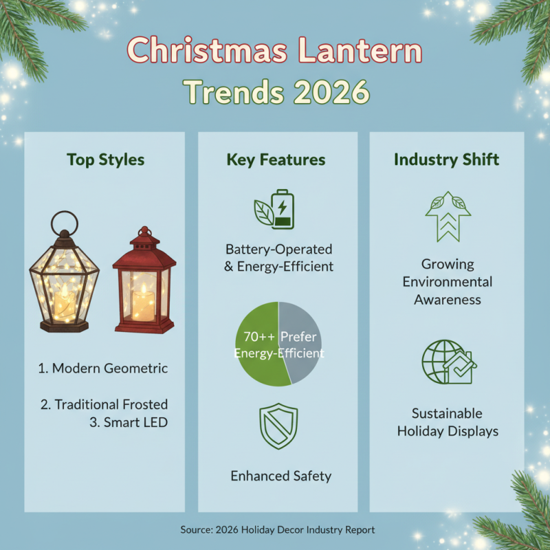 2026 Best High Quality Lanterns to Buy for Christmas Decor?