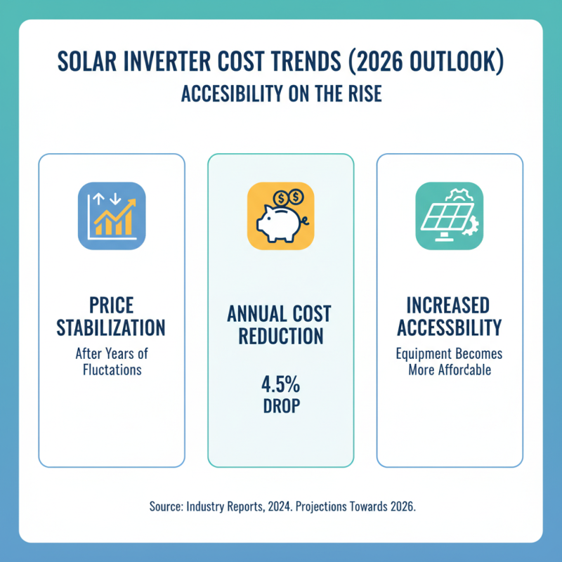 Top Solar Inverters for 2026 What to Look For?