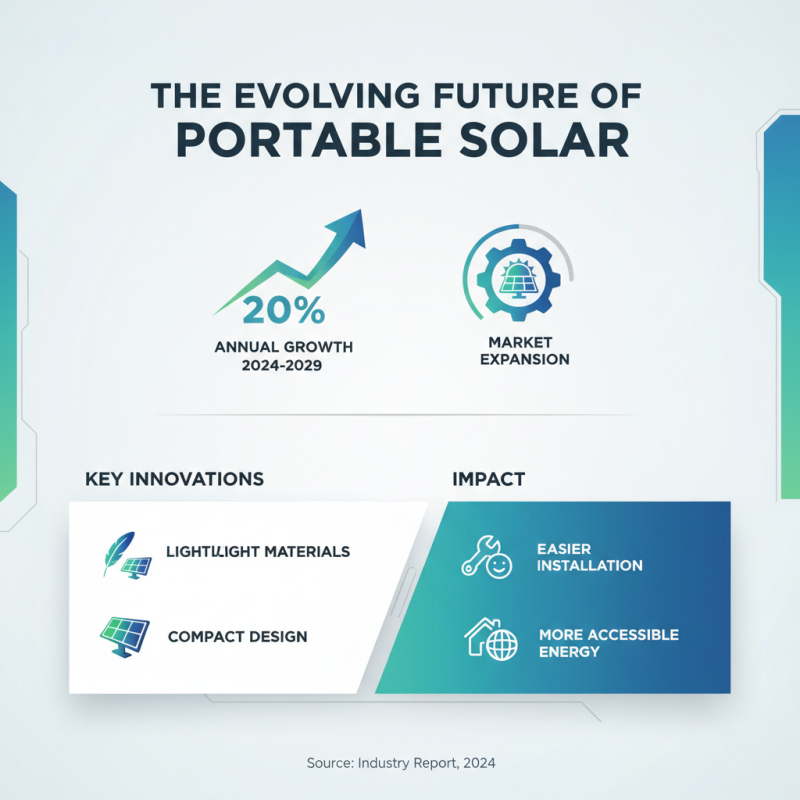 Top 10 ODM OEM Portable Solar Panels Manufacturers You Should Know?