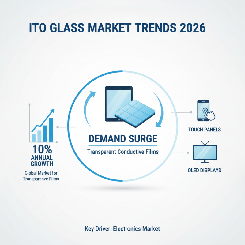 Best Ito Glass Factory Products in 2026 What You Need to Know?