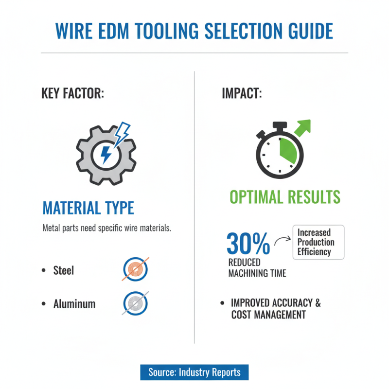 Best Wire Edm Tooling Solutions for Precision Machining?