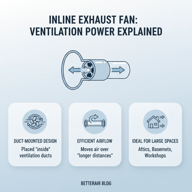 What is an Inline Exhaust Fan and How Does It Work?