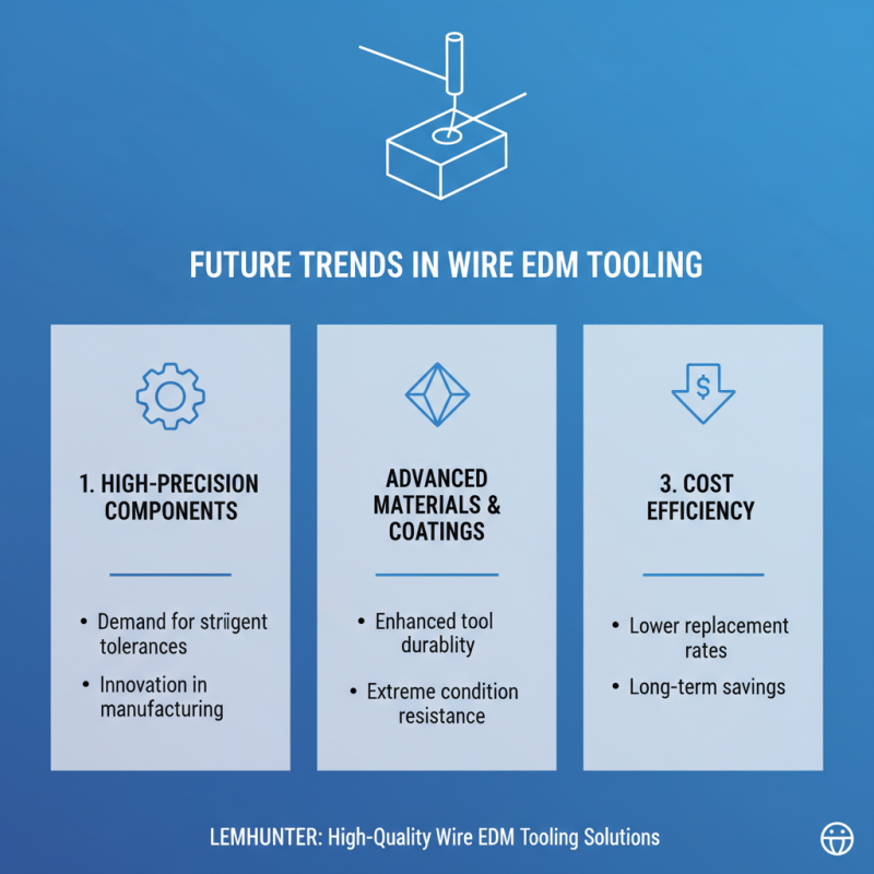 Best Wire Edm Tooling Solutions for Precision Machining?