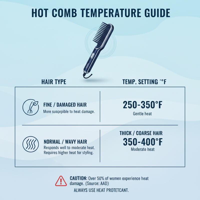 How to Use Usb Rechargeable Hot Comb for Perfect Hair?