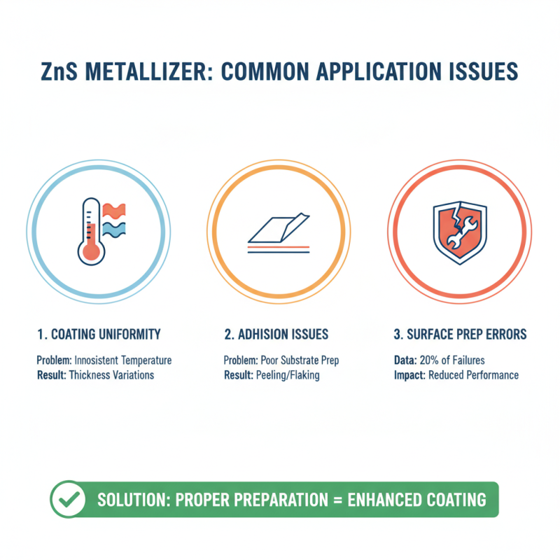 What are the Best Tips for Using Zns Metallizer?