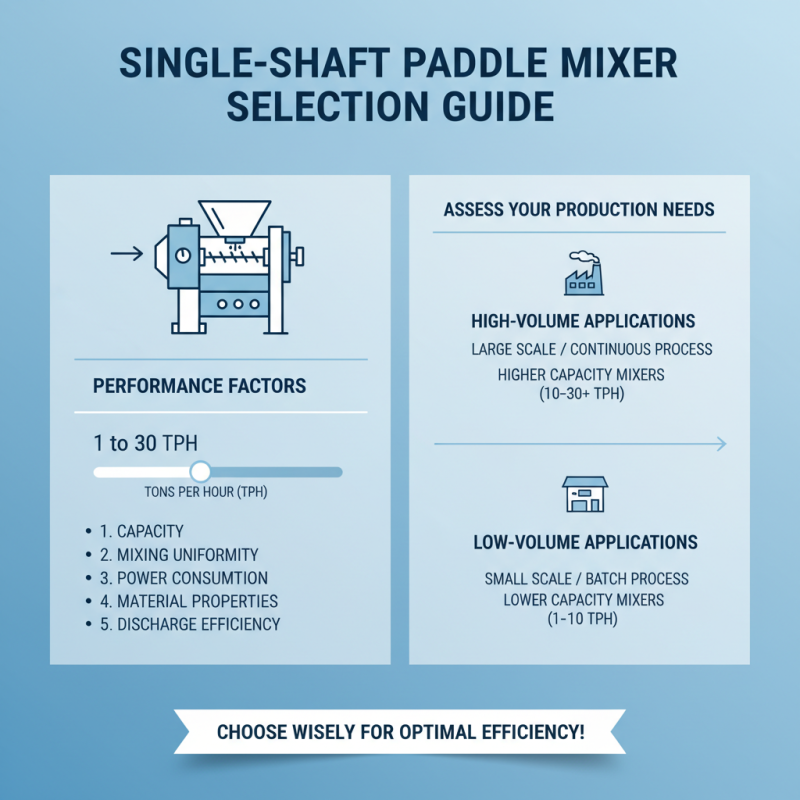 How to Choose the Right Single Shaft Paddle Mixer for Your Needs