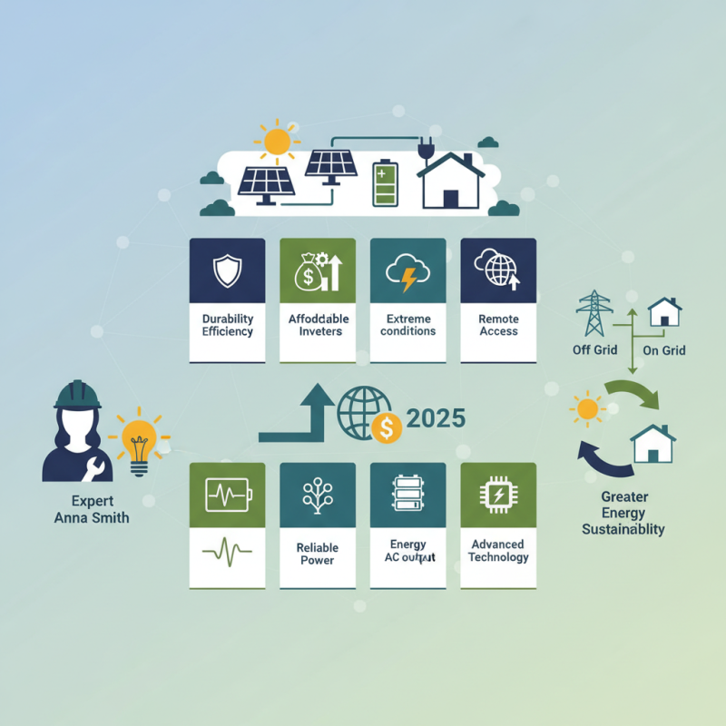 Top 10 Off Grid Solar Inverters for Your Sustainable Energy Needs?