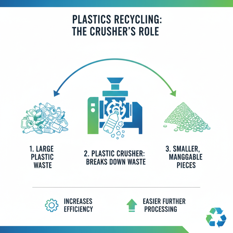 Why is a Plastic Crusher Essential for Recycling?